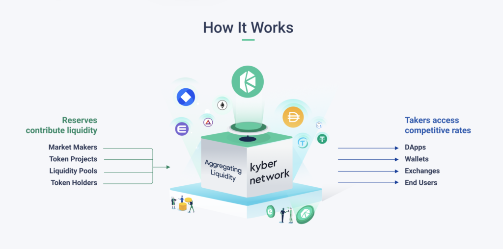 kyber-network-token-cryptovaluta